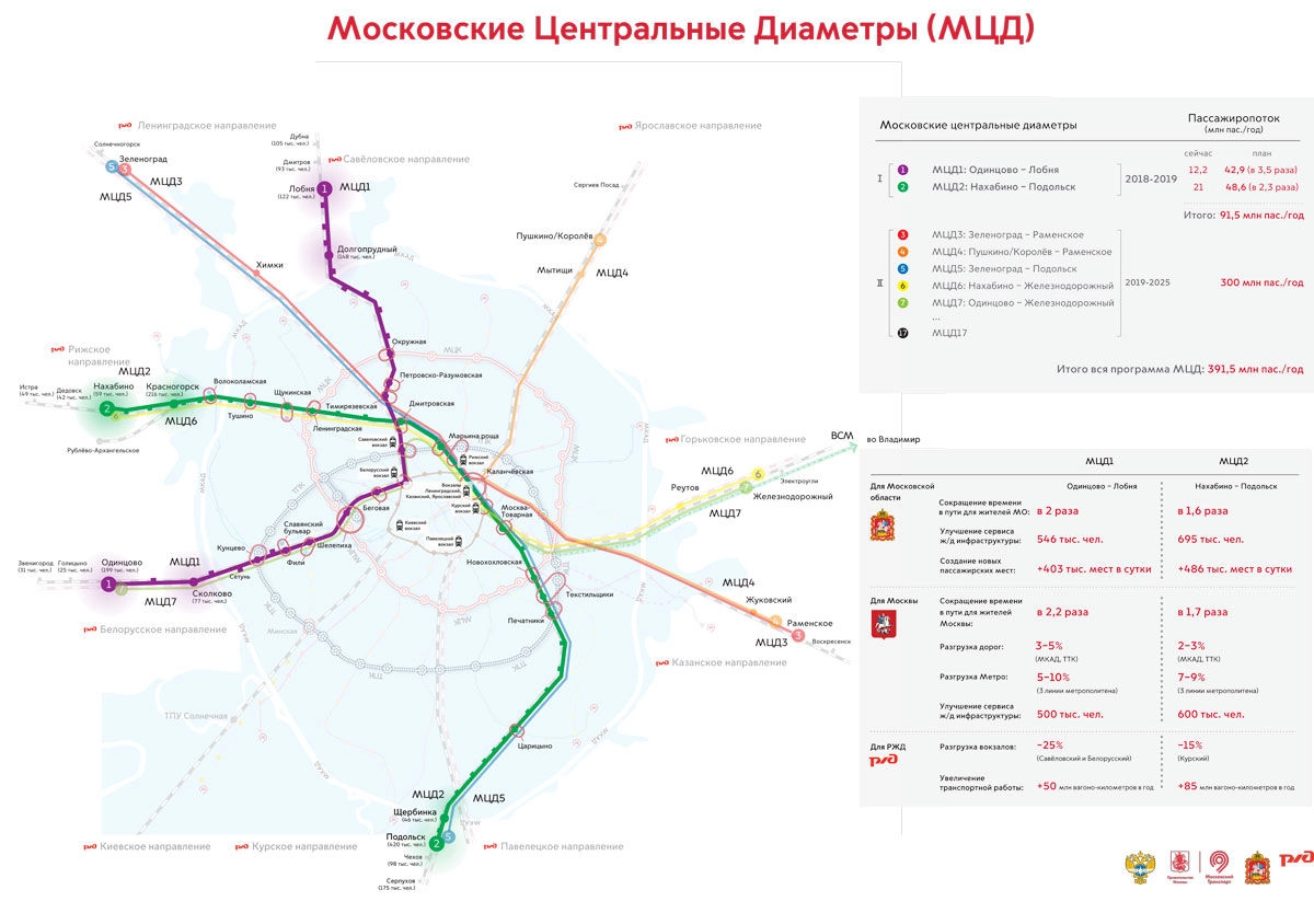 от нахабино до москвы на машине (93) фото